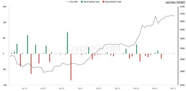 比特币现货ETF后时代 链上数据揭示真实供需关系