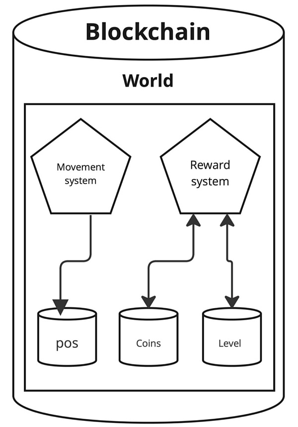 全链游戏的未来：“MUD ECS 引擎的承诺”