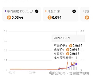 这组老外出的NFT：要成进化版潘多拉？