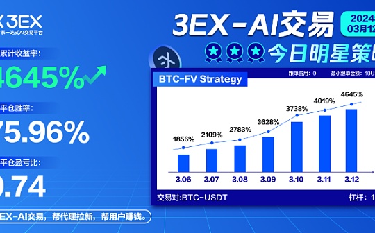 我不懂策略 却跟单3EX AI交易策略赚翻几十倍