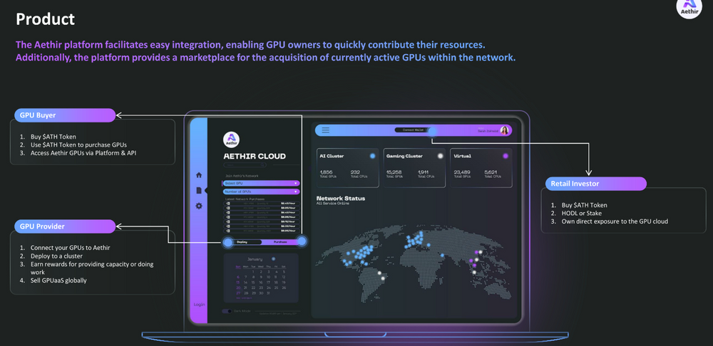 Aethtir 深度研报：聚合大众级 GPU 去中心化计算赛道的有力竞争者