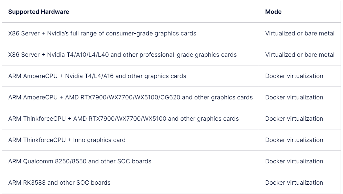 Aethtir 深度研报：聚合大众级 GPU 去中心化计算赛道的有力竞争者