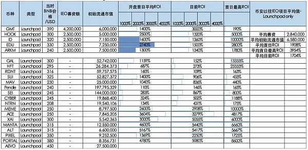 币安最新launchpool项目AEVO明日上线 开盘价会是多少