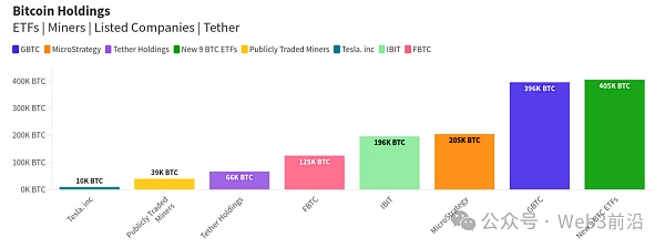 比特币距离 ETF“流动性危机”还有 6 个月时间——新分析