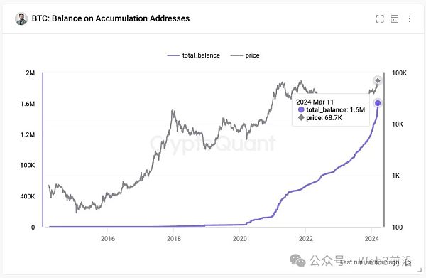 比特币距离 ETF“流动性危机”还有 6 个月时间——新分析