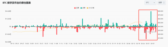 机构们的价格漫谈：比特币的“顶”究竟在哪里？