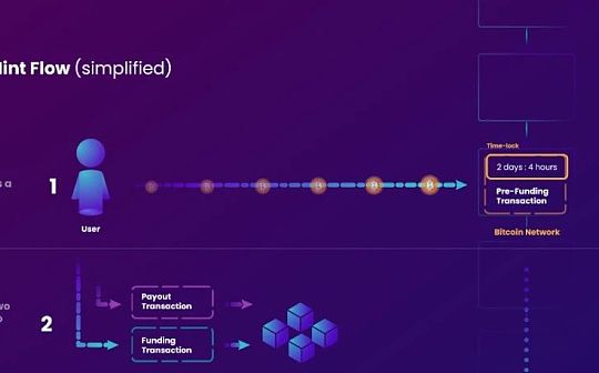 比特币Layer2跨链桥多签资产托管案例解析