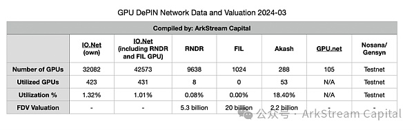 ArkStream Capital：我们为什么投资IO.Net