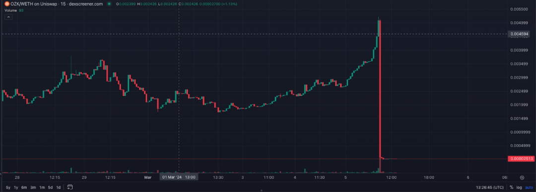 “蹭热点”须谨慎：详解OrdiZK退出骗局