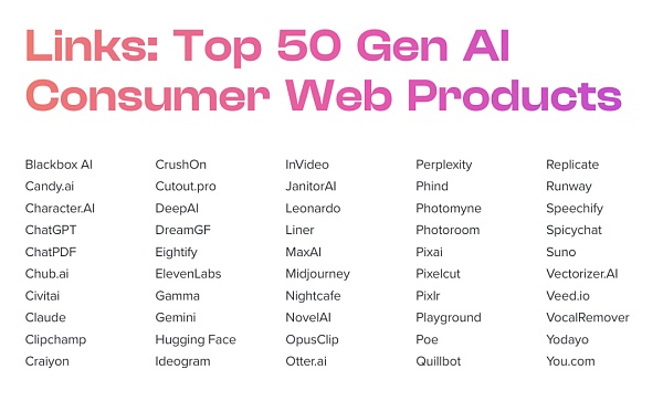 a16z 发布了 GenAI 消费应用 Top100 报告
