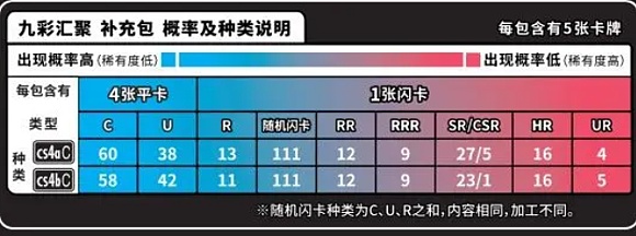 卡牌类Web3游戏法律合规要点有哪些？