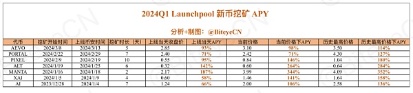 解析牛市金铲子 BNB 的财富密码