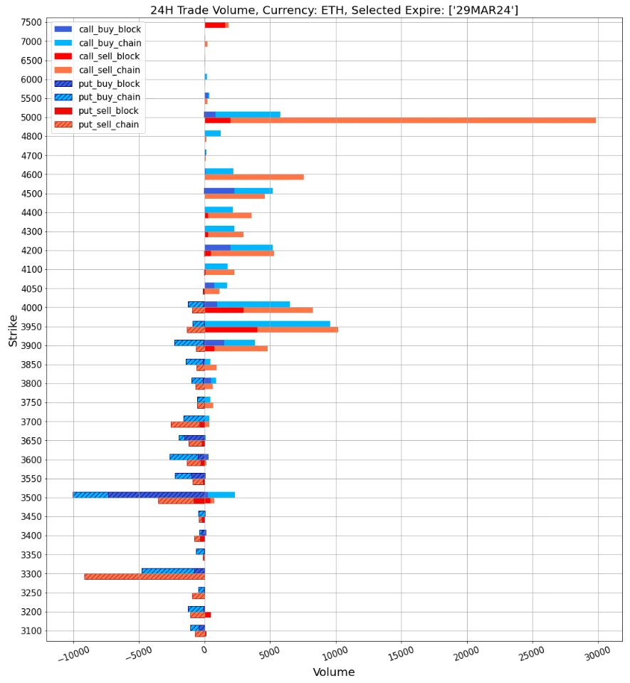 SignalPlus波动率专栏(20240315)：BTC高点跳水