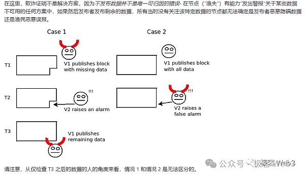 解析B^2新版技术路线图：比特币链下DA与验证层的必要性