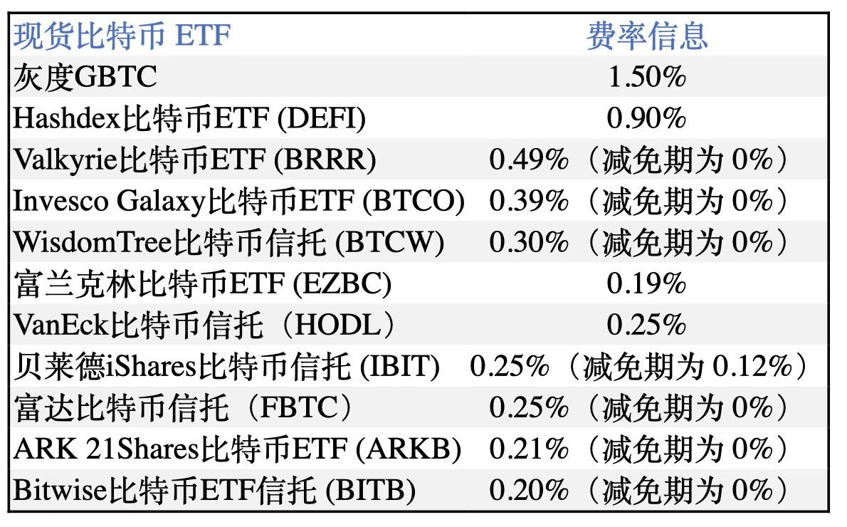 灰度申请「比特币迷你信托」，能遏制GBTC资金外流吗？