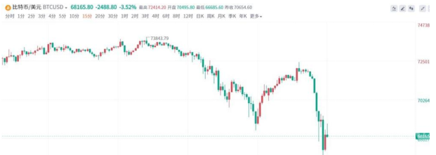 比特币、以太坊今日行情：再现断崖式暴跌