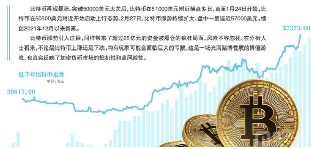 比特币即将大涨 预计明年会涨到15.万美元