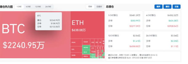 btc爆仓 比特币出现巨震