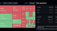 过去500小时内加密货币市场清算额超过24亿美元