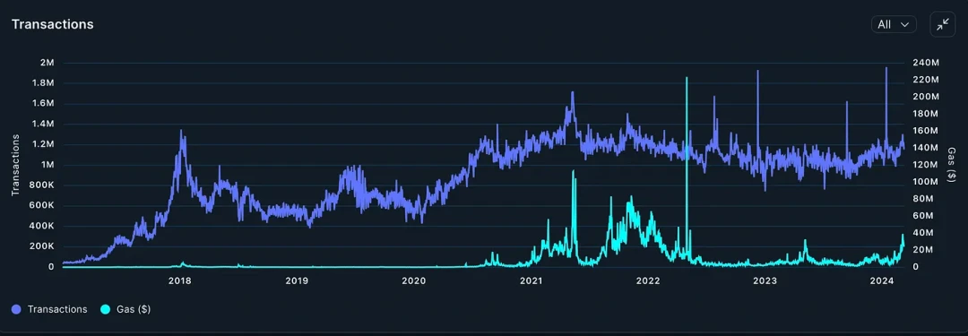 浅谈以太坊现货ETF：获批概率与价格影响