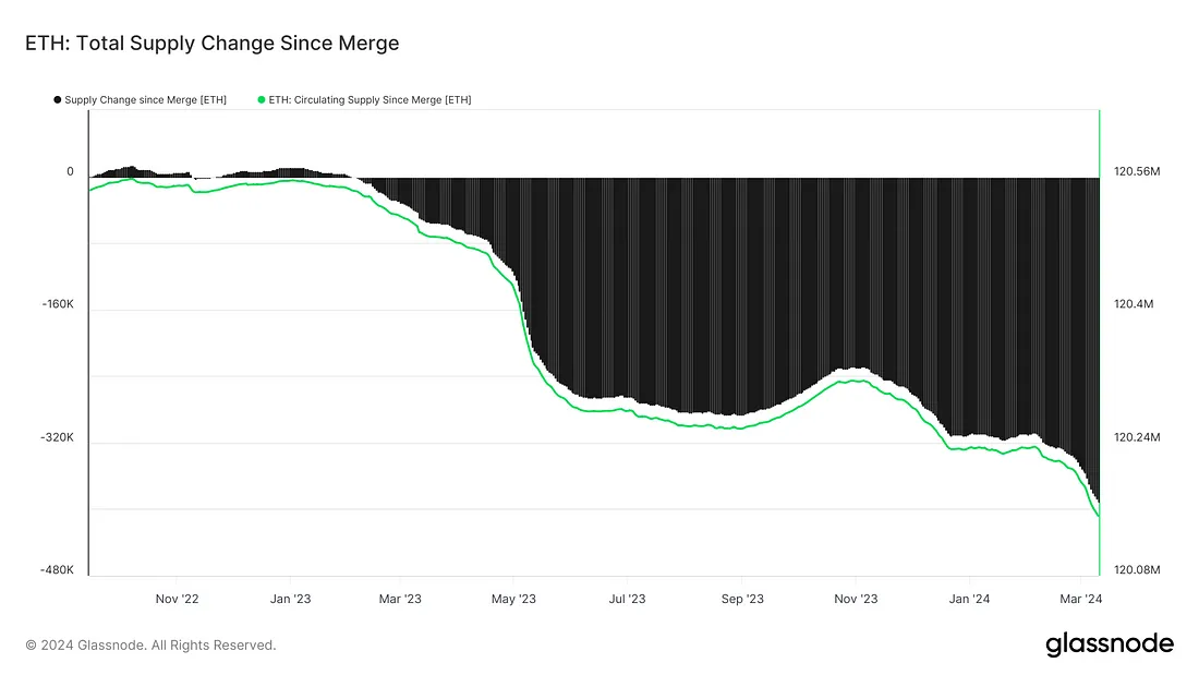 观点：我们要为现货以太坊 ETF 的被拒做好准备么