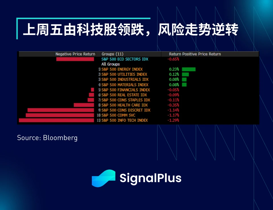 SignalPlus宏观分析(20240318)：经济数据疲软，加密市场开启回调