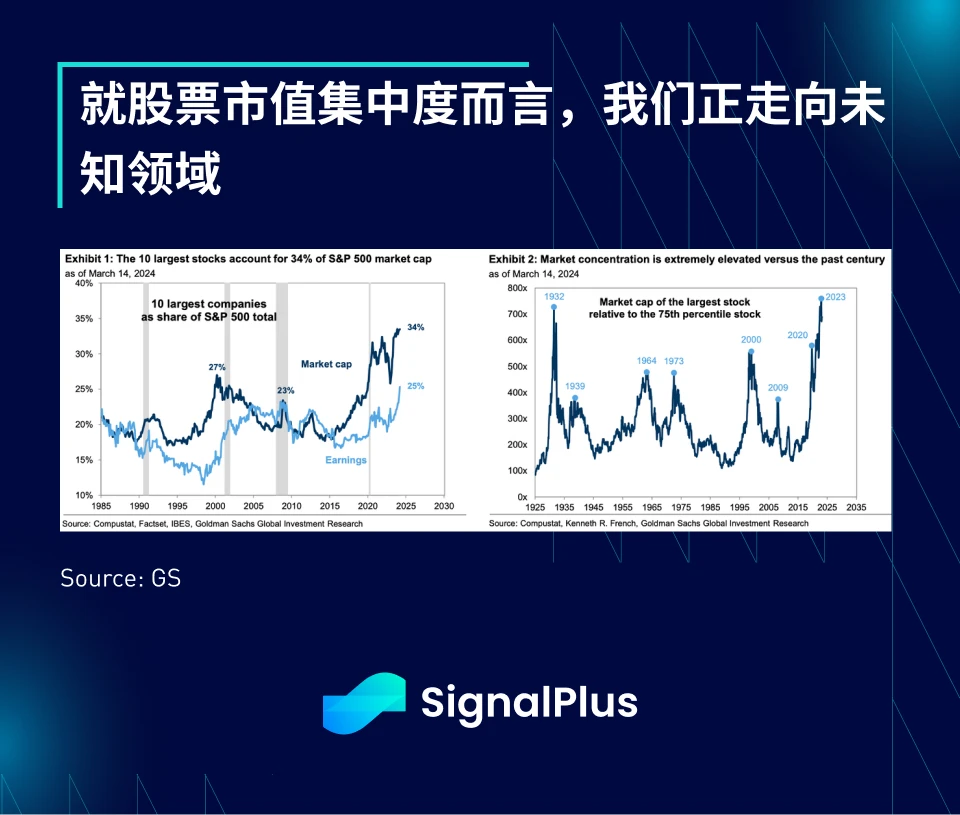 SignalPlus宏观分析(20240318)：经济数据疲软，加密市场开启回调