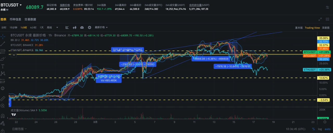 SignalPlus波动率专栏(20240318)：波动行情延续