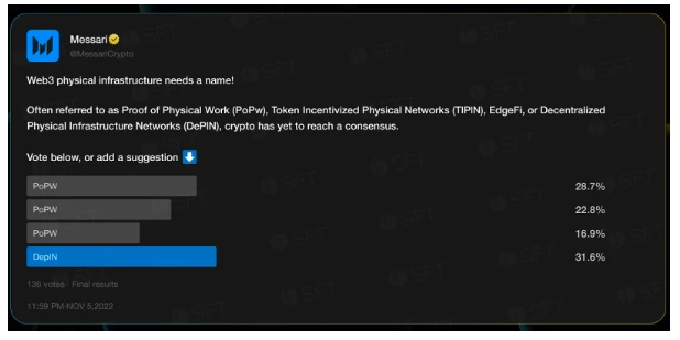 SFT-Chain Of Chains：多链融合赋能DePIN生态新征程