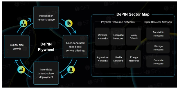 SFT-Chain Of Chains：多链融合赋能DePIN生态新征程