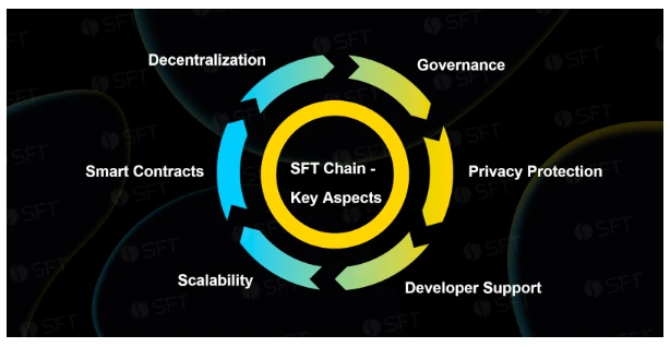 SFT-Chain Of Chains：多链融合赋能DePIN生态新征程