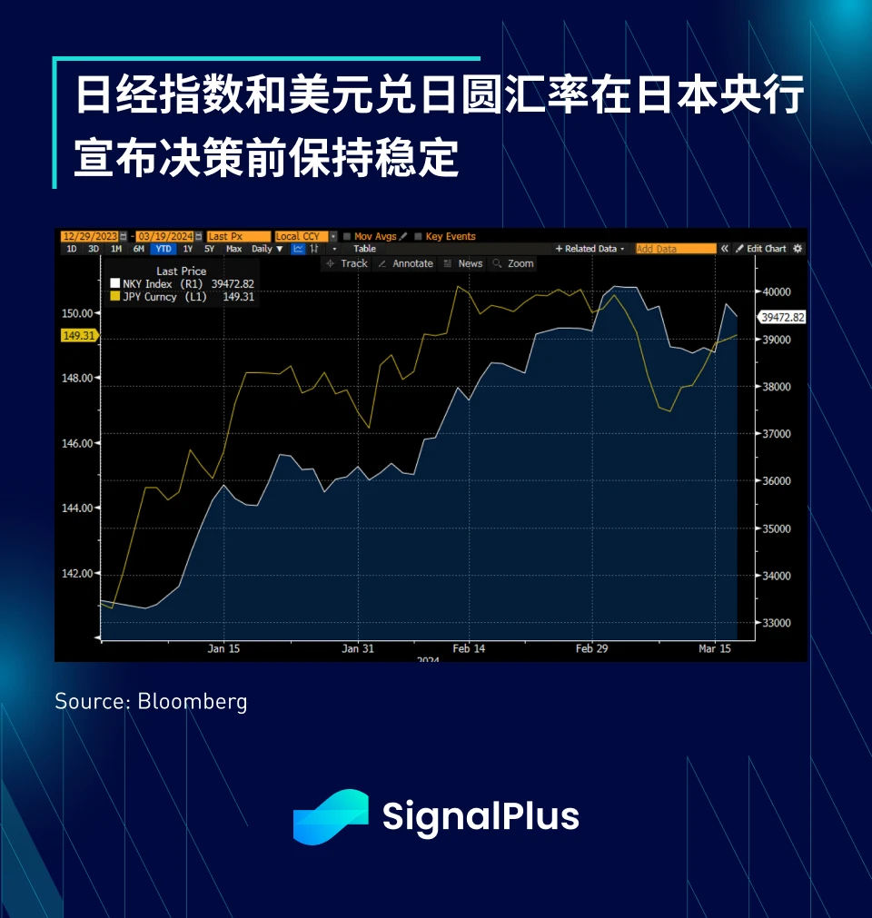 SignalPlus宏观分析(20240319)：日本结束负利率时代