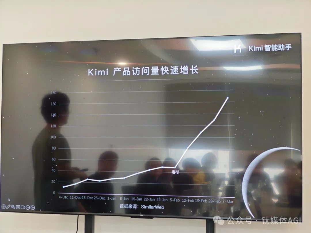 对话月之暗面：Kimi模型支持200万字无损输入，年内发布多模态模型