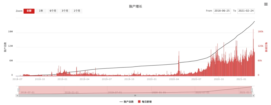 喧嚣之下的另一个波场