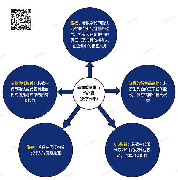 24年新加坡资本市场监管政策及基金管理牌照概述（虚拟资产）