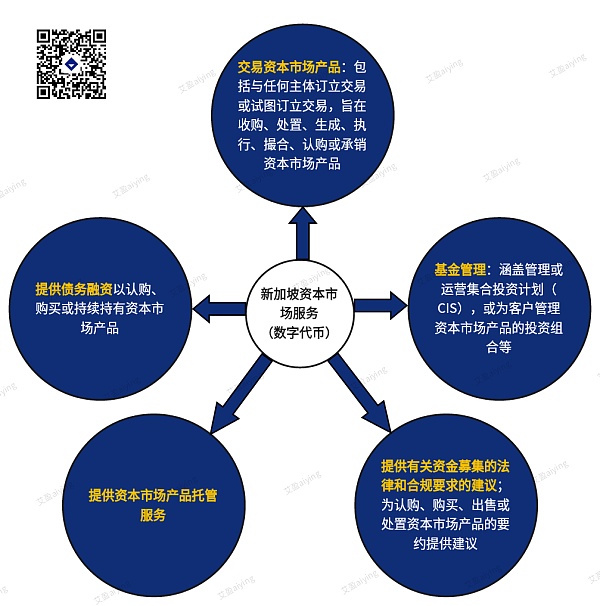 24年新加坡资本市场监管政策及基金管理牌照概述（虚拟资产）