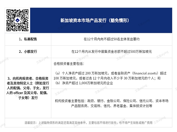 24年新加坡资本市场监管政策及基金管理牌照概述（虚拟资产）