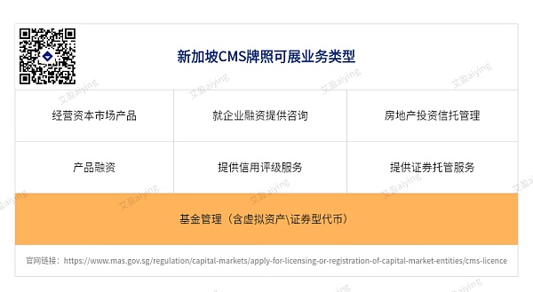 24年新加坡资本市场监管政策及基金管理牌照概述（虚拟资产）