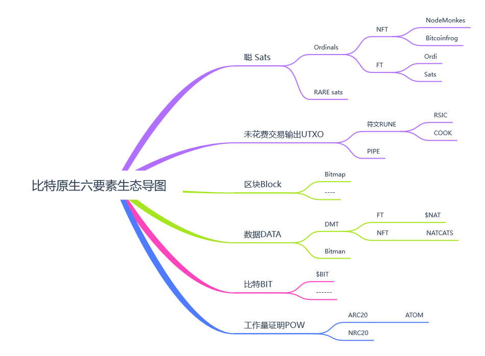 比特原生经济学，一文读懂本轮牛市背后的规律