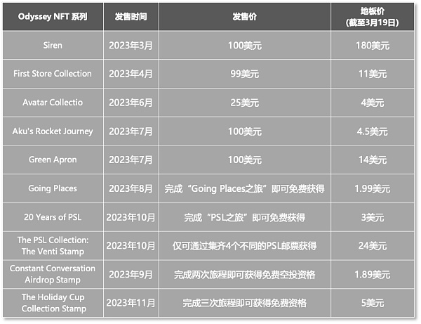 星巴克告别NFT 为何在加密市场回暖时叫停Odyssey计划