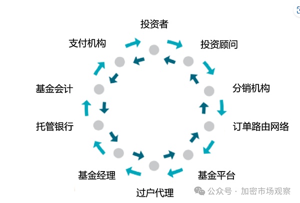 贝莱德又搞事情了 这次发了个链上基金