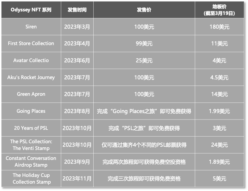 星巴克折戟Web3，告别NFT产品计划