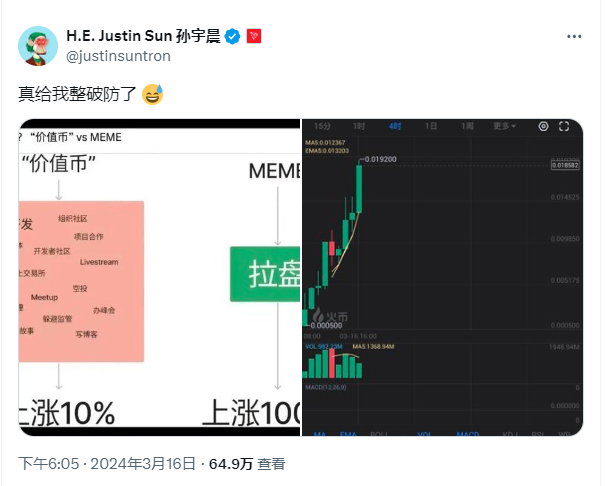 单日50倍、3天上币安、10分钟蒸发2亿？揭秘预售MEME的极限操作