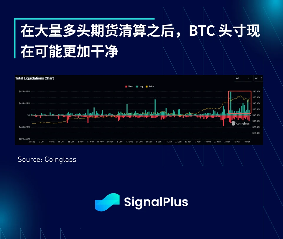 SignalPlus宏观分析(20240321)：美联储“鸽派维持”