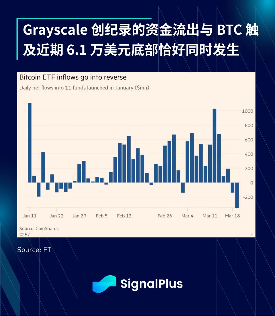 SignalPlus宏观分析(20240321)：美联储“鸽派维持”