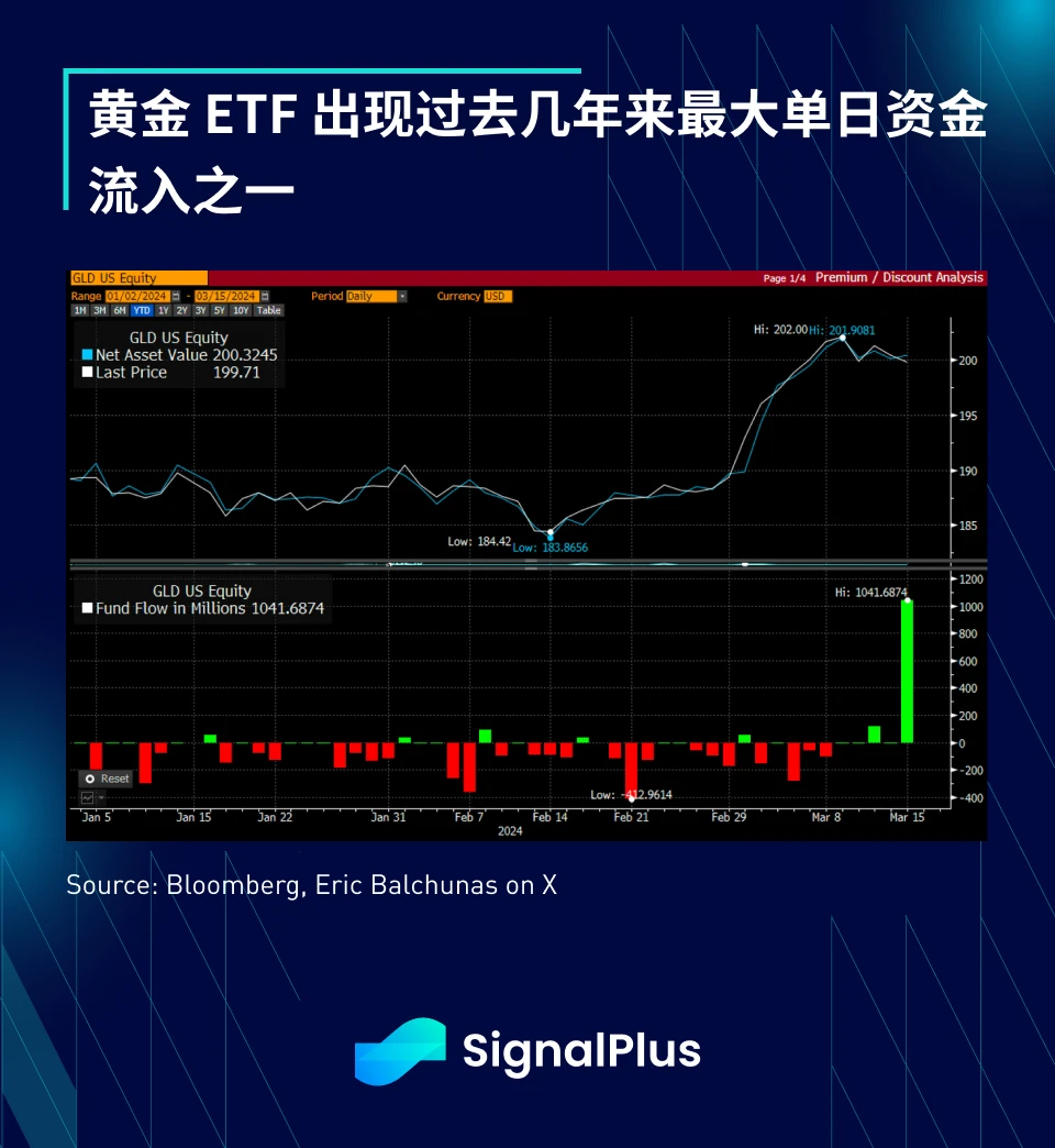 SignalPlus宏观分析(20240321)：美联储“鸽派维持”