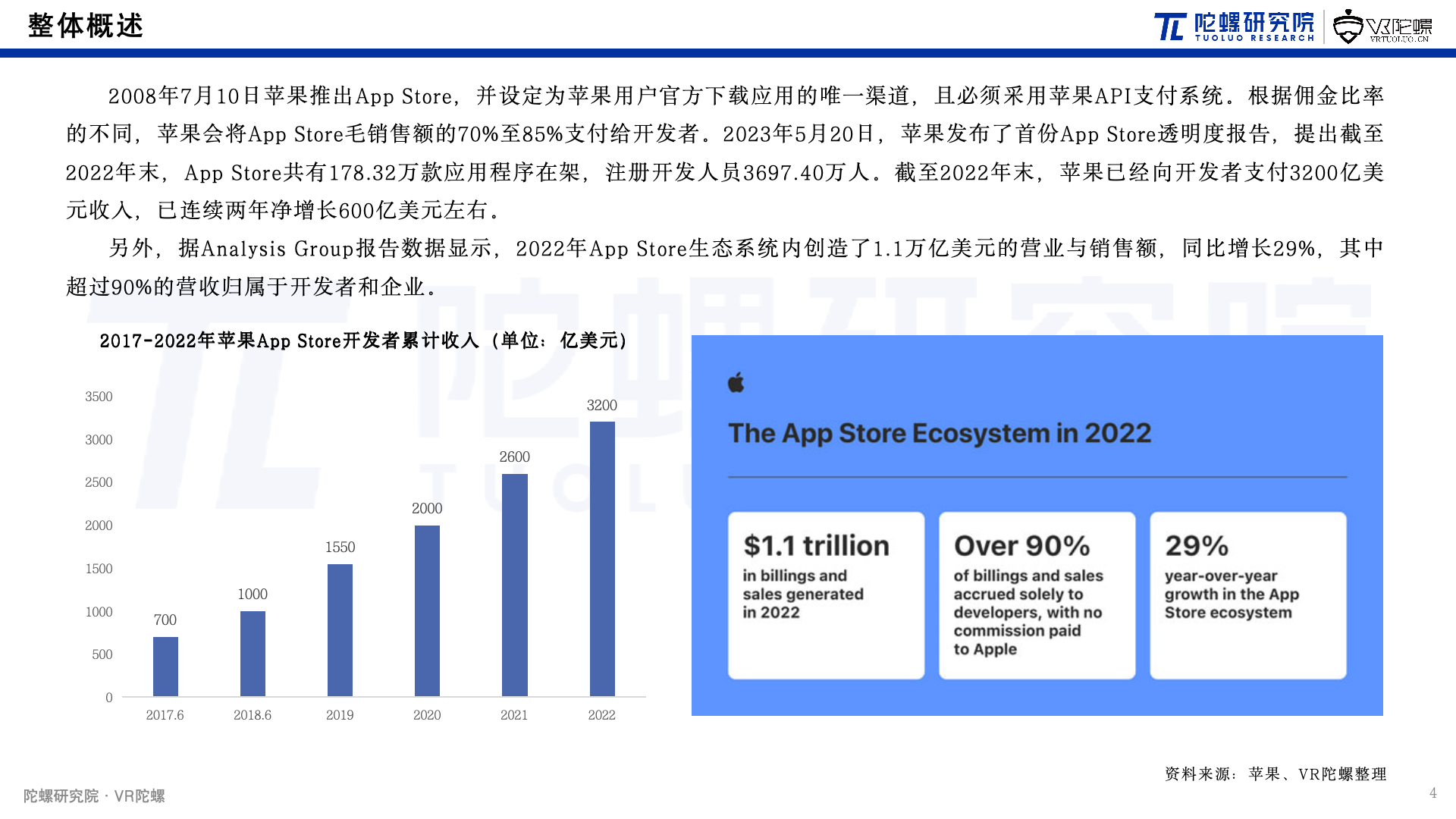 陀螺研究院发布《Apple Vision Pro空间计算内容生态报告》