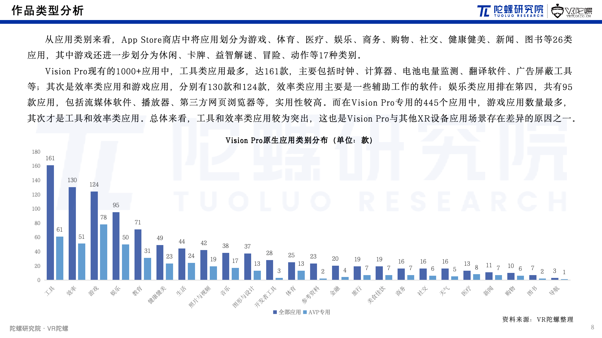 陀螺研究院发布《Apple Vision Pro空间计算内容生态报告》