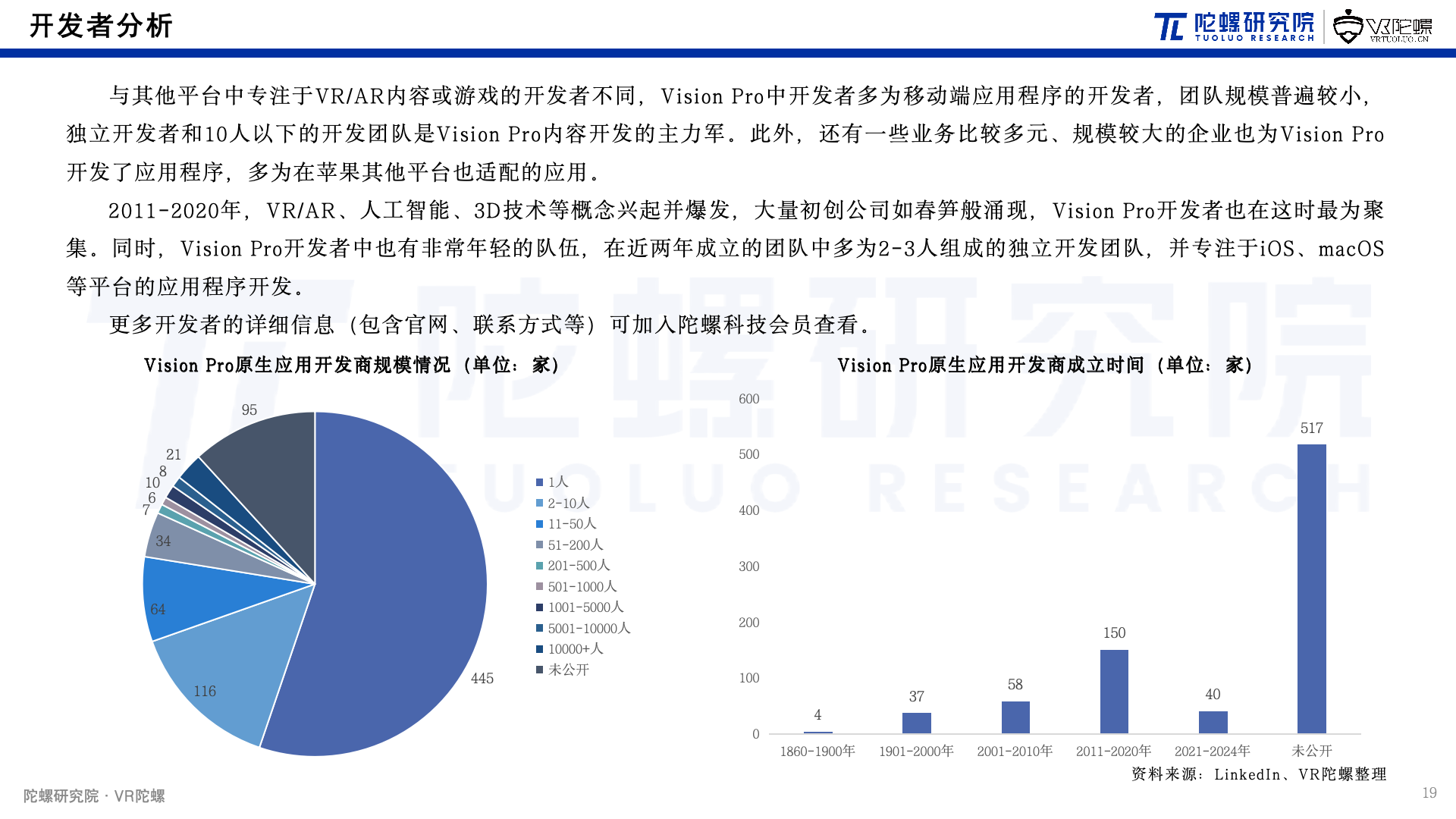 陀螺研究院发布《Apple Vision Pro空间计算内容生态报告》