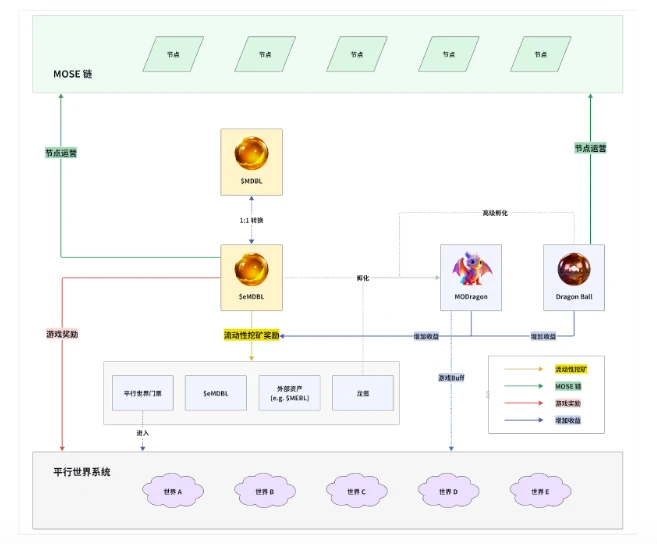 全面解读Merlin Chain上GameFi龙头Dragonverse Neo